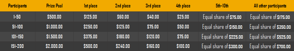 prize Pool July.png